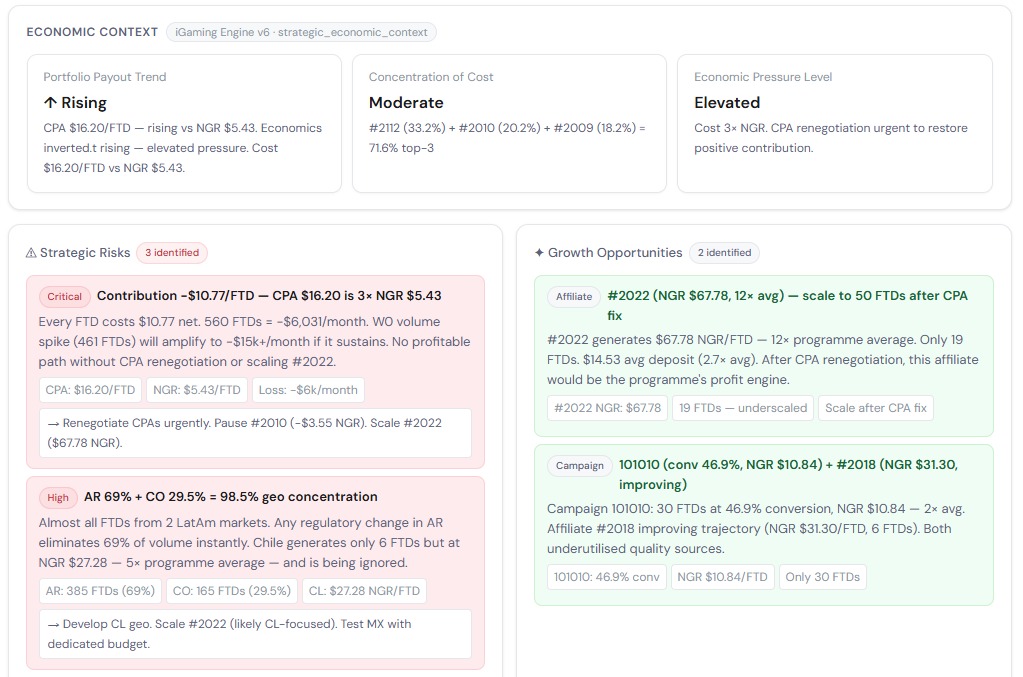 Track360 AI-powered insights showing economic context, strategic risks and growth opportunities