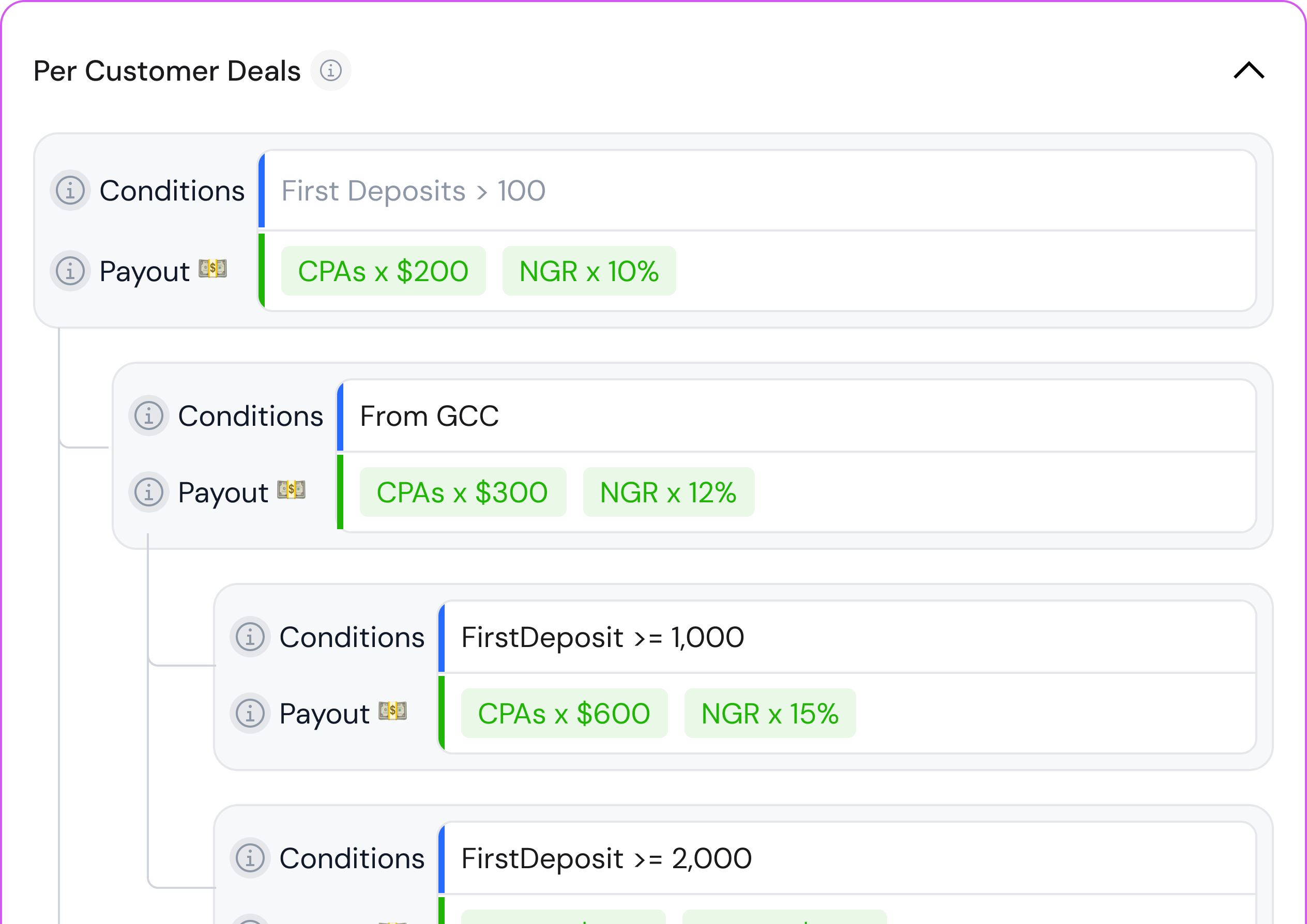 Track360 per customer deals with cascading conditions and CPA/NGR payouts